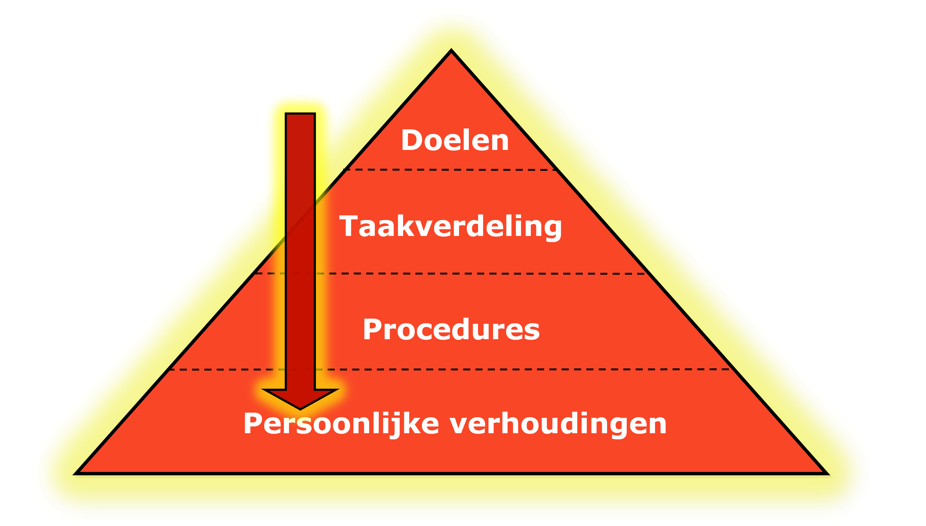 doelmatigheidsmodel voor teams