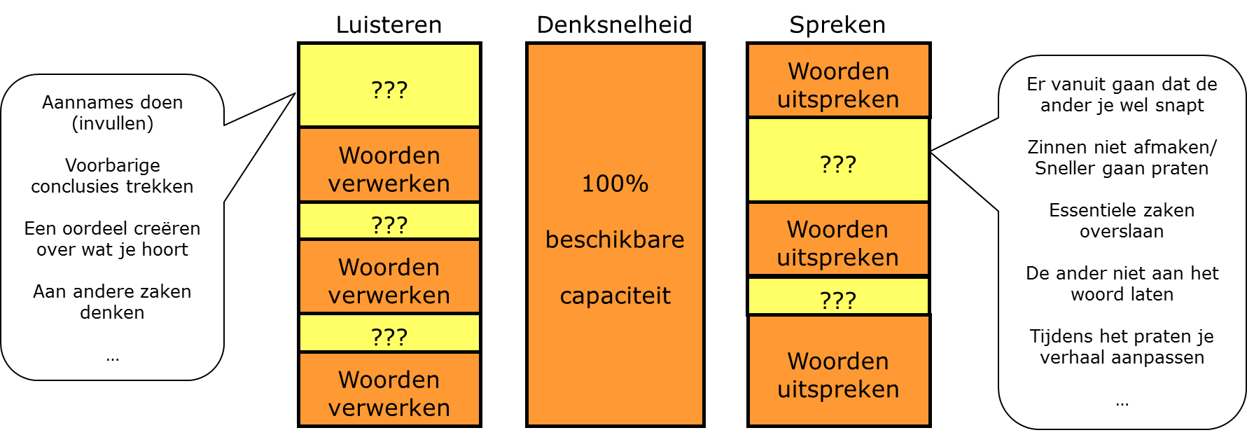 nadeel intelligent zijn