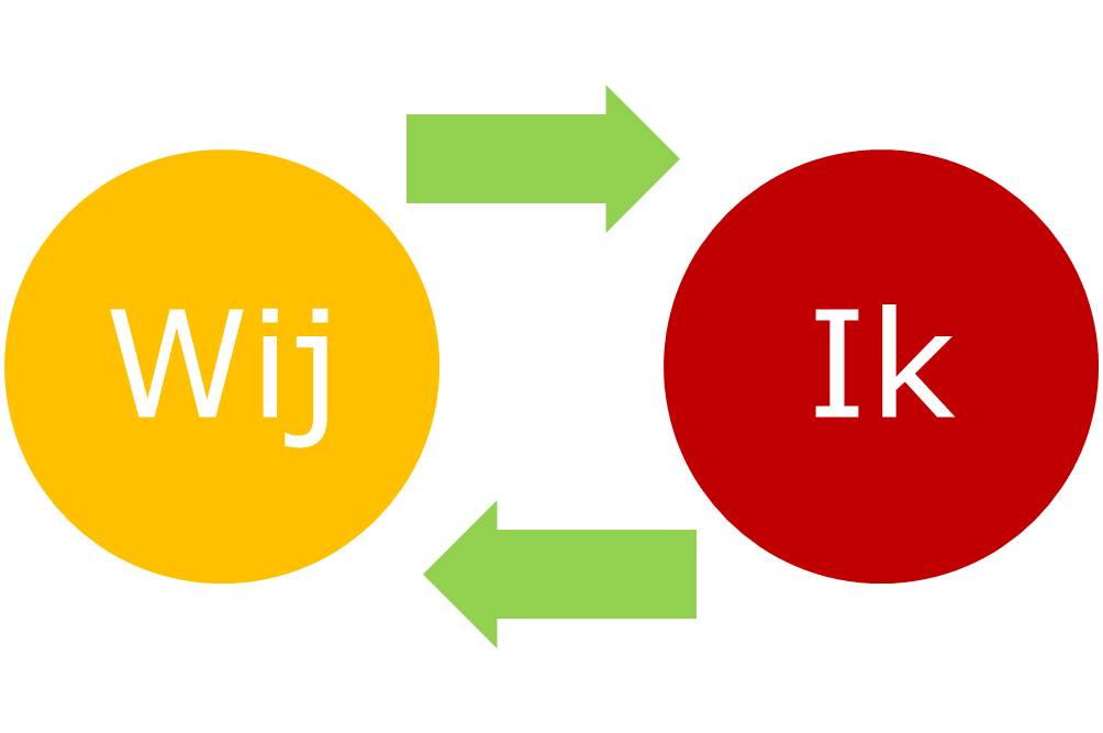 stijlwisseling in gesprekken om een doorbraak te forceren