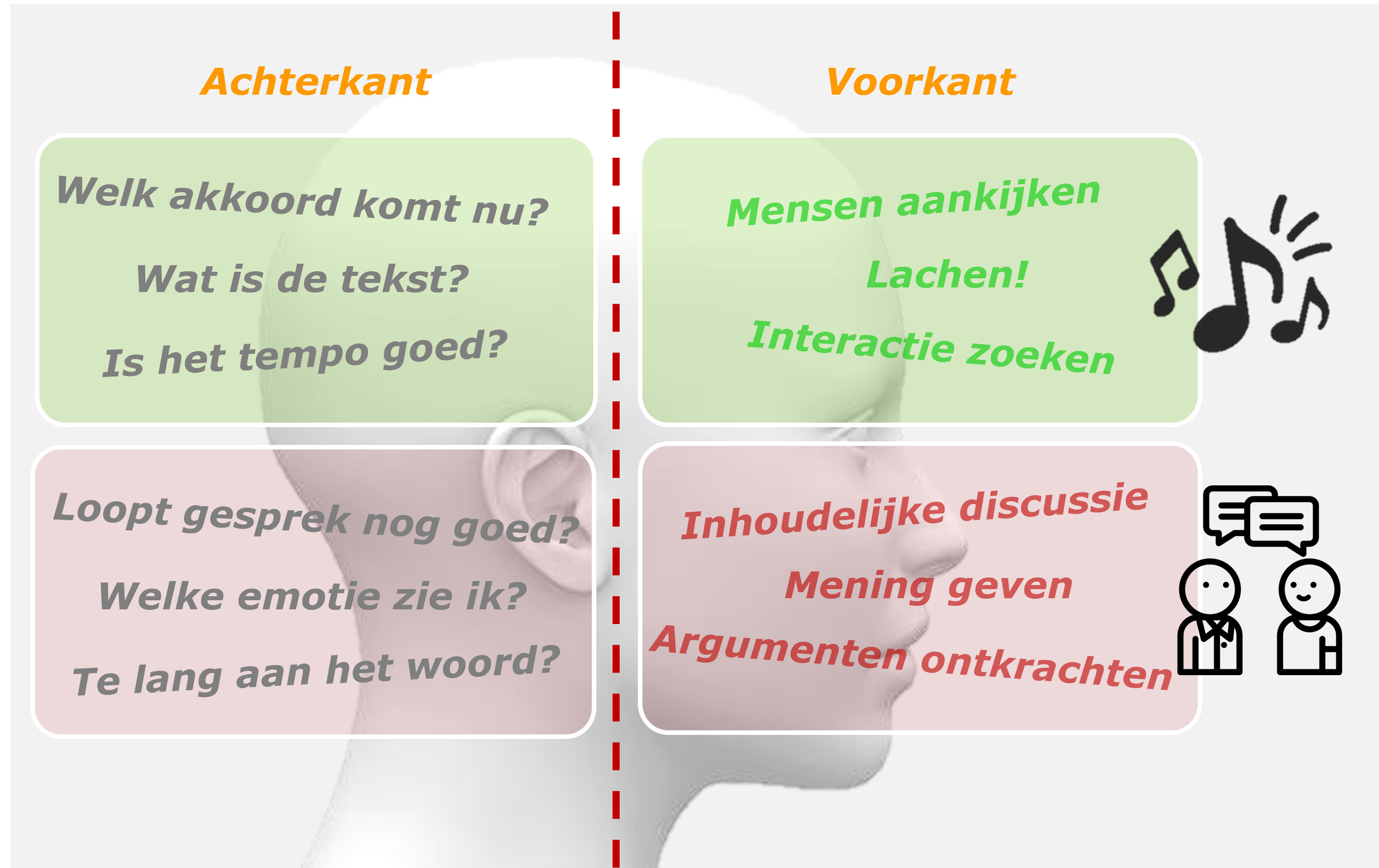 Effectiever communiceren met Softfocus